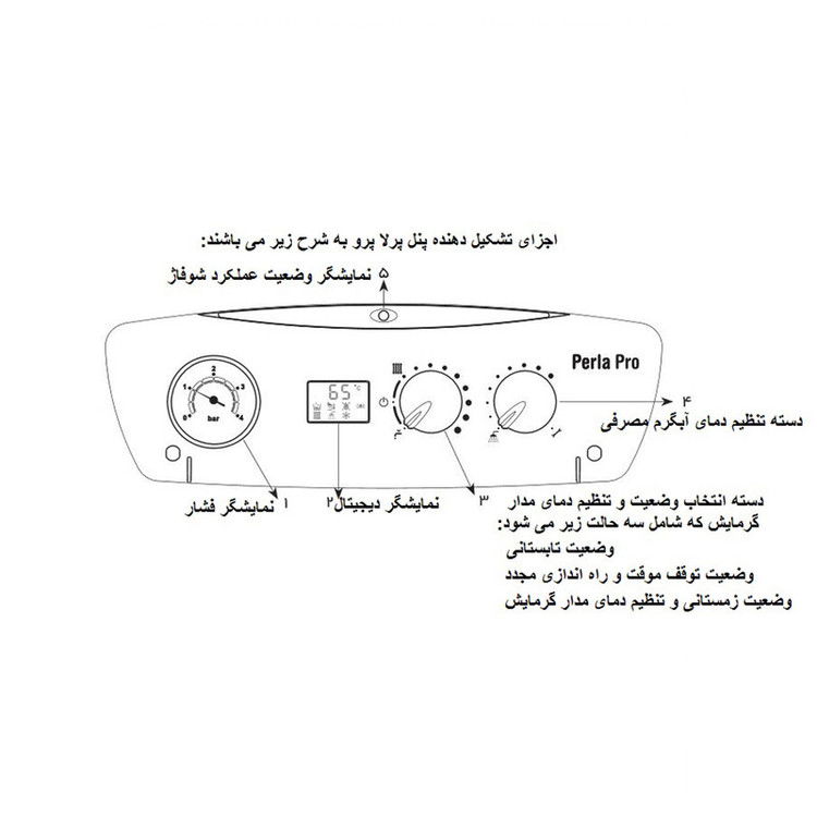 پکیج شوفاژ دیواری بوتان مدل پرلا پرو 32