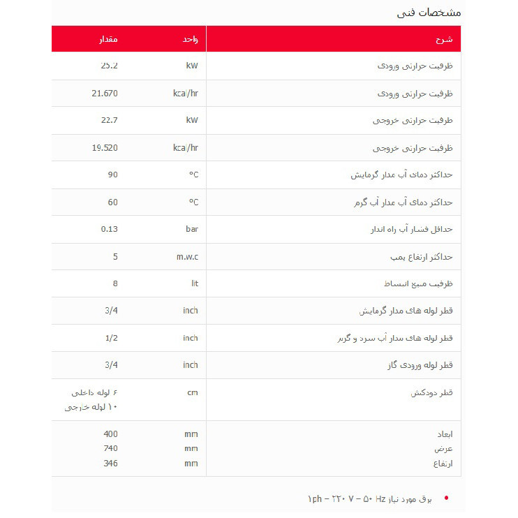 پکیج شوفاژ دیواری بوتان مدل بیتا 22هزار